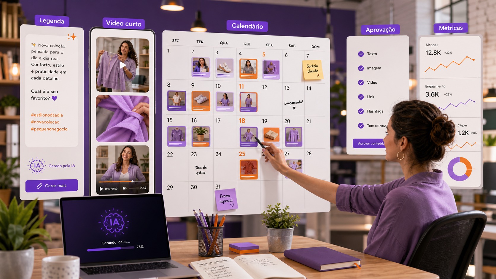 Calendário de redes sociais com IA criando legendas, vídeos curtos, aprovação de conteúdo e métricas de alcance