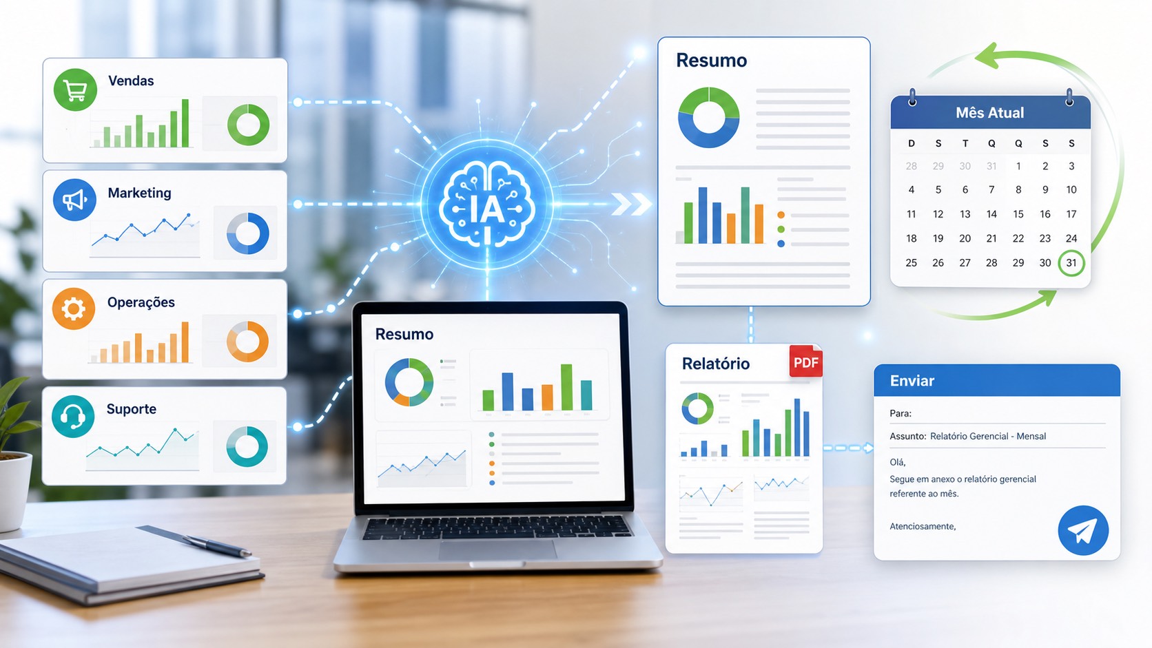 IA criando relatórios gerenciais automáticos com vendas, marketing, operações, suporte, resumo, PDF e envio por e-mail