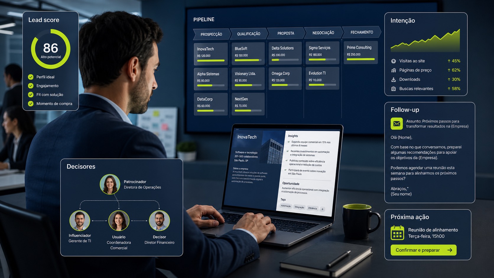 IA para vendas B2B com lead score, intenção de compra, decisores, follow-up, pipeline e próxima ação comercial