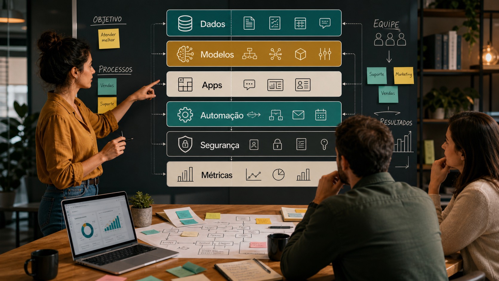 Stack de IA para pequenas empresas com dados, modelos, aplicativos, automação, segurança, métricas e equipe
